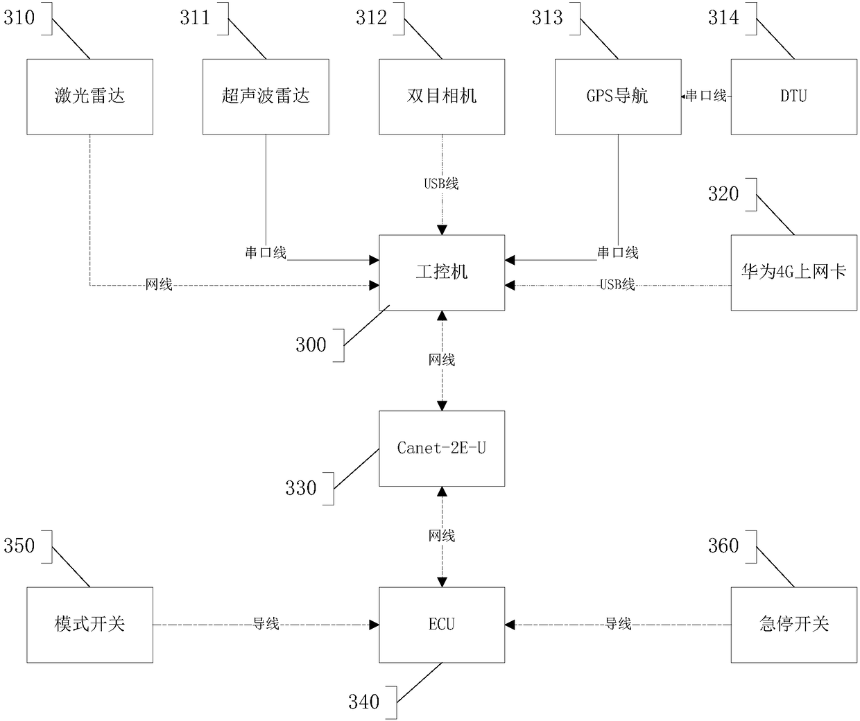 An unmanned shuttle bus hailing system and method