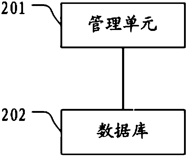 Method and system used by Internet merchants for managing commodity prices