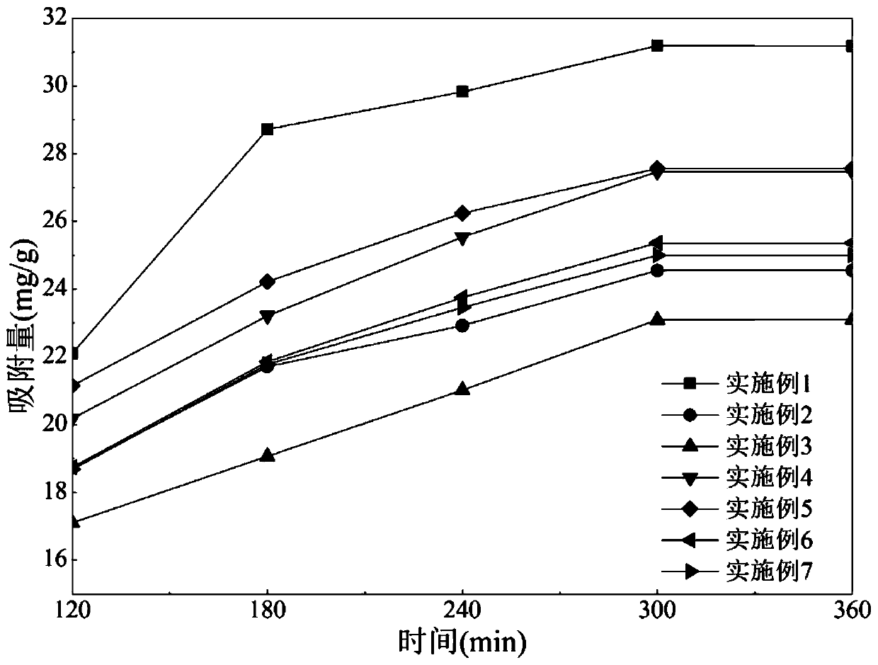 Chitosan/gamma-AlOOH composite thin film for absorbing Pb(II) in water and preparation method and application thereof