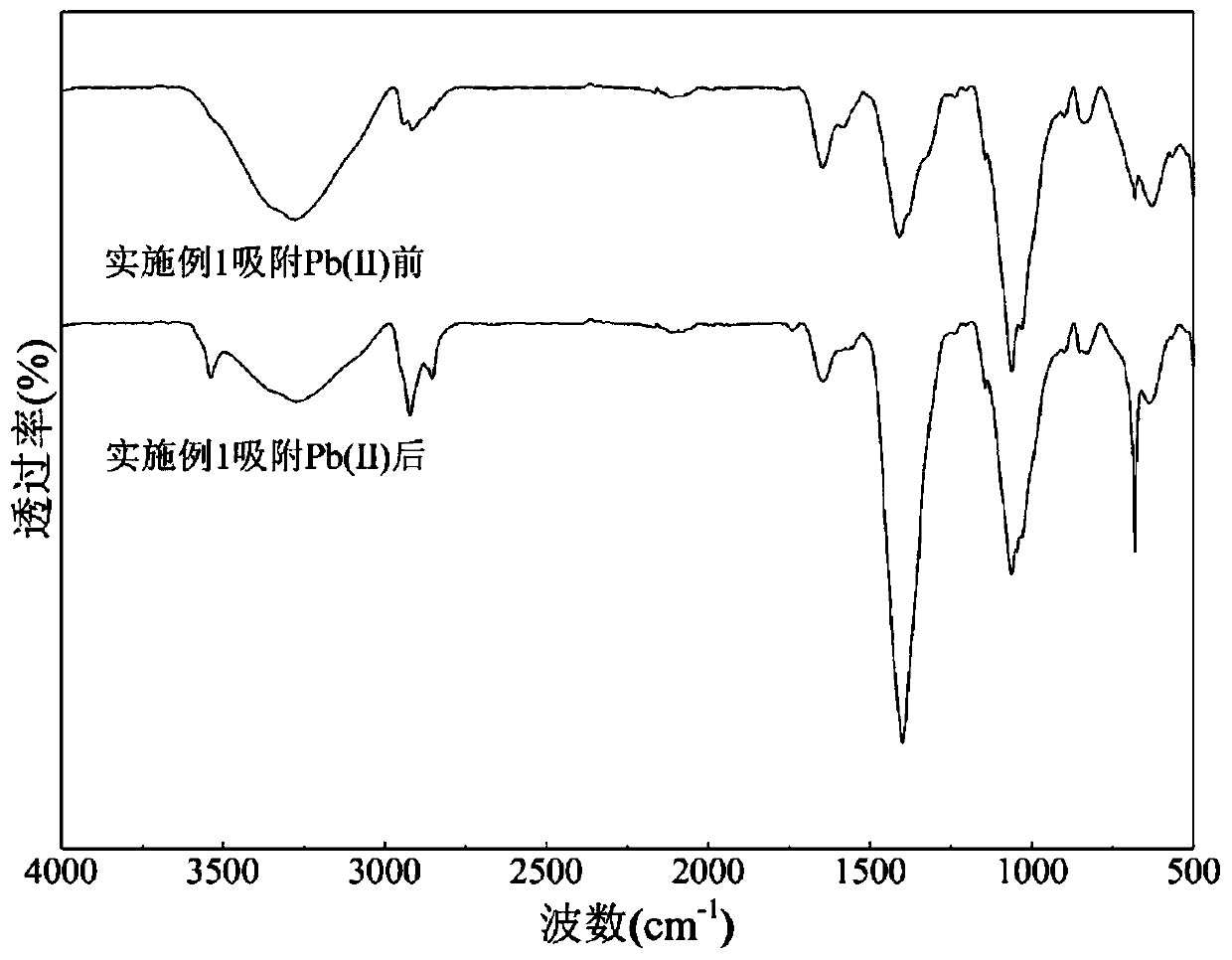 Chitosan/gamma-AlOOH composite thin film for absorbing Pb(II) in water and preparation method and application thereof