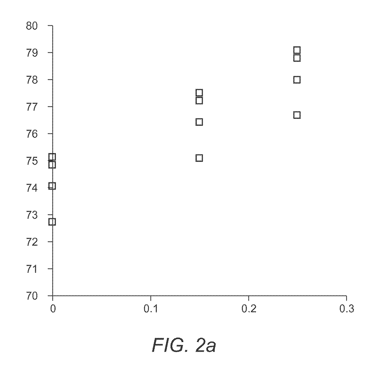 Light converter and lighting unit comprising such light converter