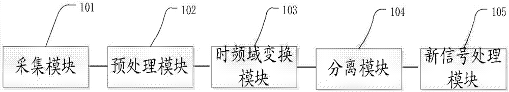 Human body heart and lung sound real-time blind separation method and system