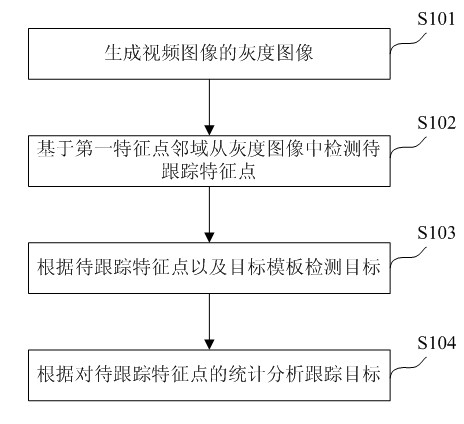 Target tracking method and system based on video image