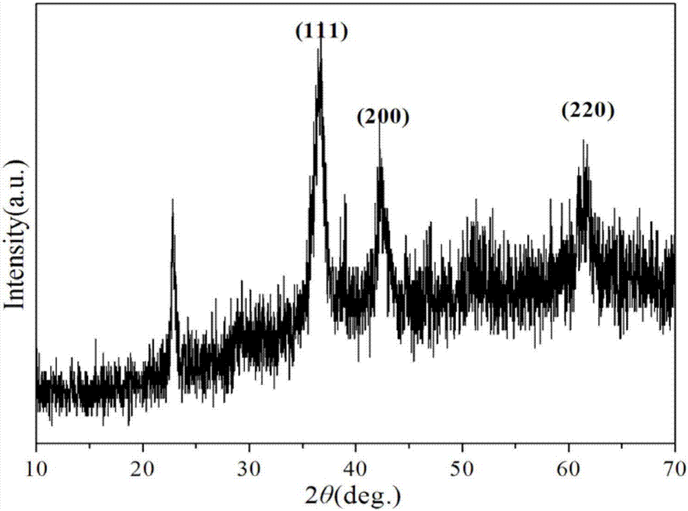 A kind of flaky self-assembled basic copper carbonate curd and its simple preparation method