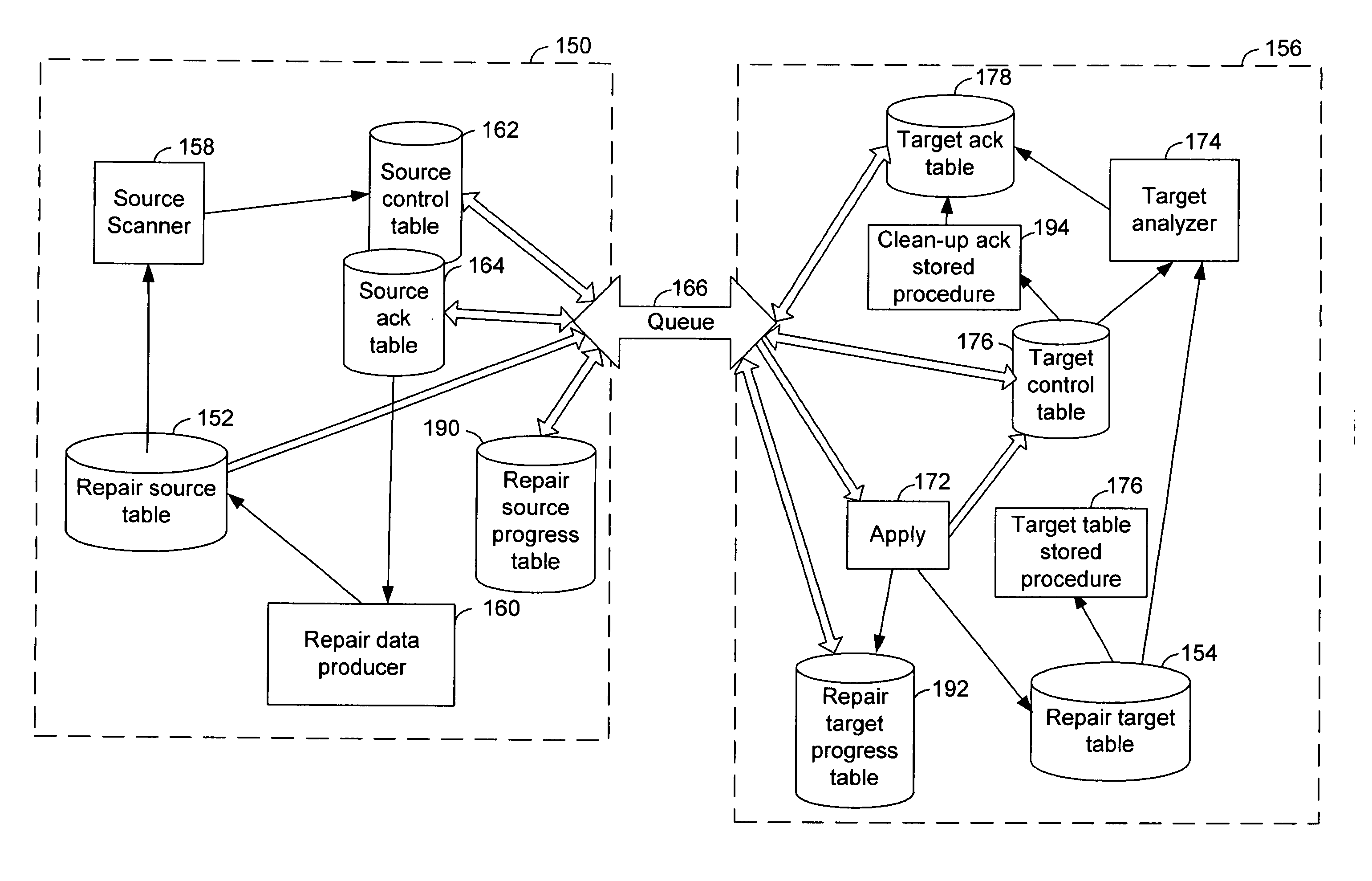 Online repair of a replicated table