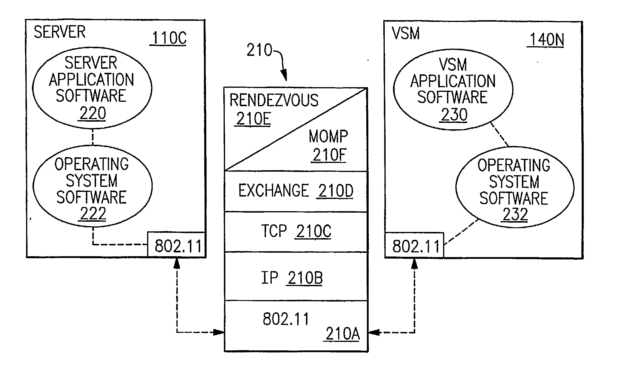 Communication of information between a plurality of network elements