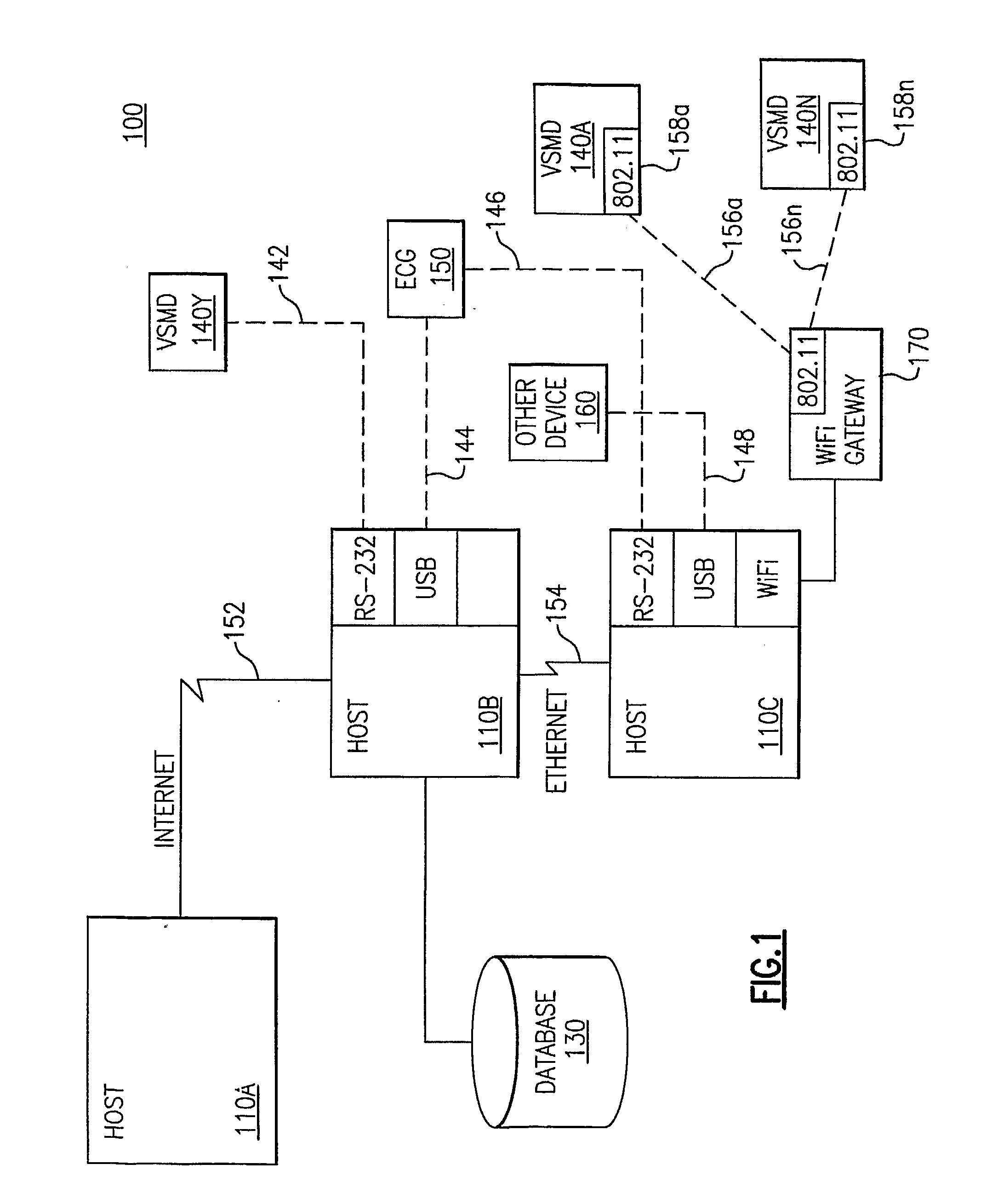 Communication of information between a plurality of network elements