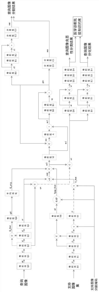 Computer-aided diagnosis method for colorectal cancer based on small sample learning