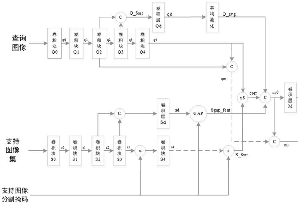 Computer-aided diagnosis method for colorectal cancer based on small sample learning