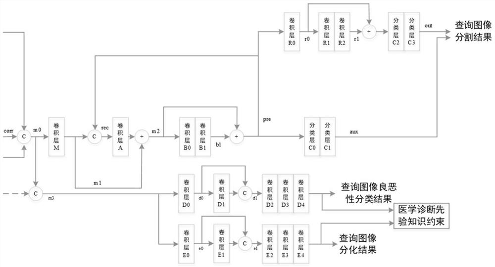 Computer-aided diagnosis method for colorectal cancer based on small sample learning