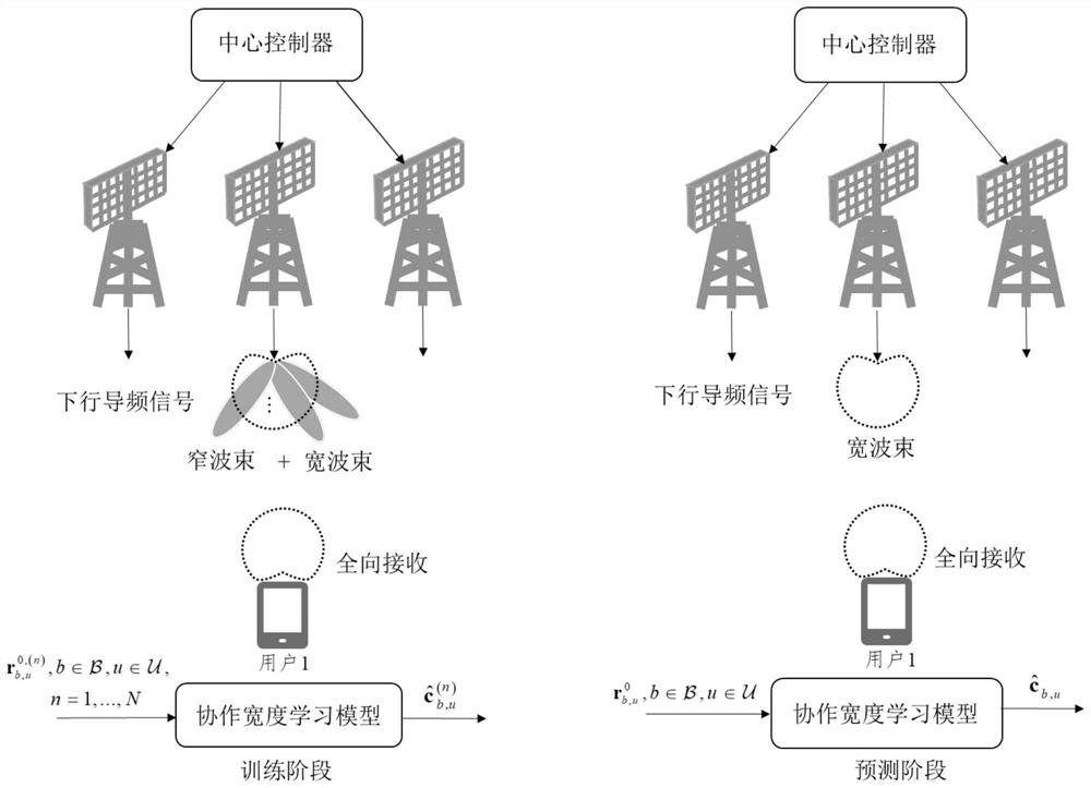 Millimeter wave MIMO user increment cooperative beam selection method based on wide learning