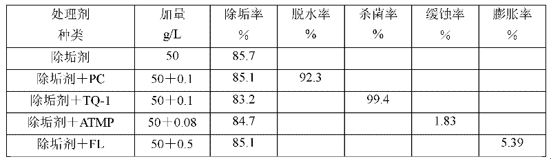 Solid descaling acid rod for oil well