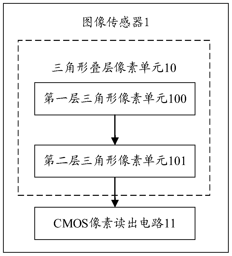 Image sensor and image processing method