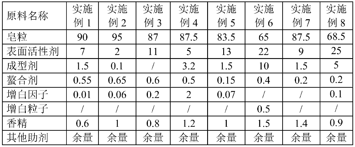 A kind of supple whitening laundry soap composition and preparation method thereof