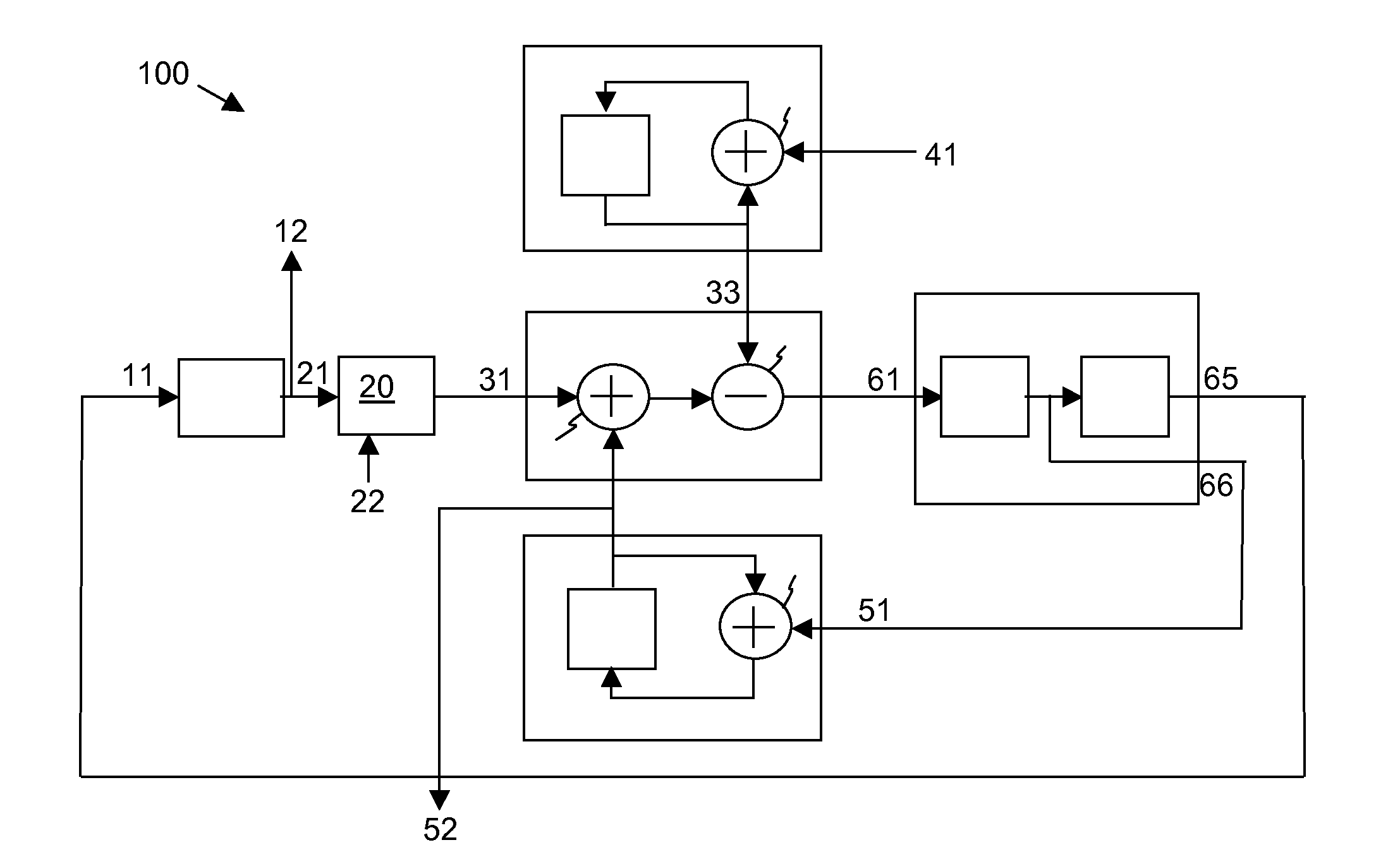 Frequency synthesis