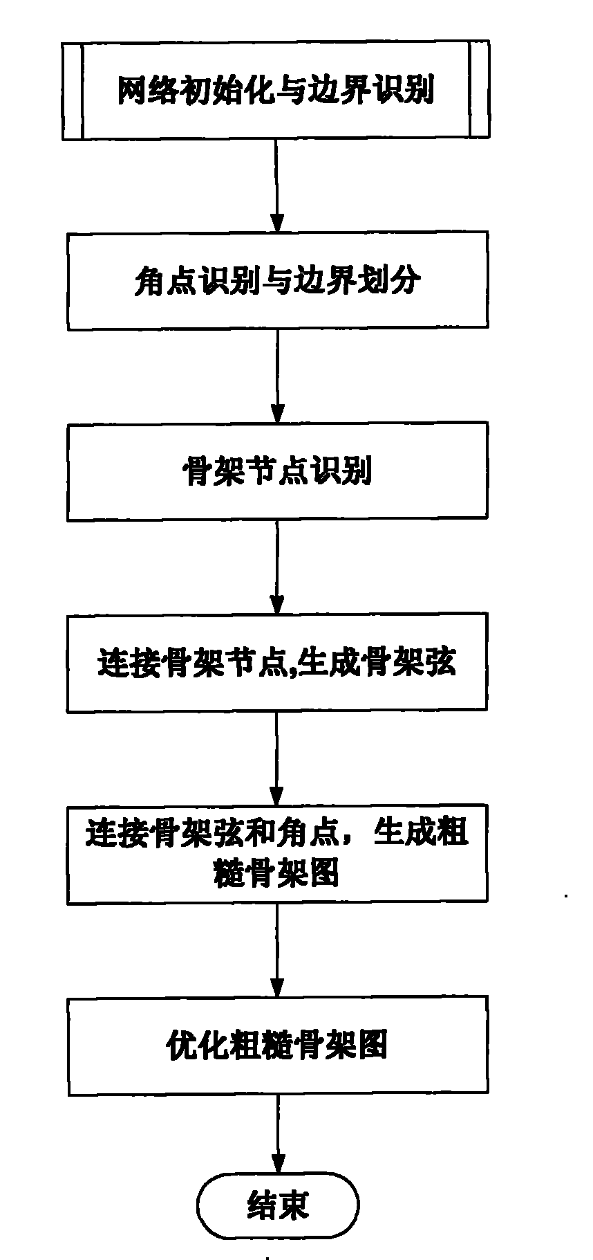 Sensor network skeleton extraction method