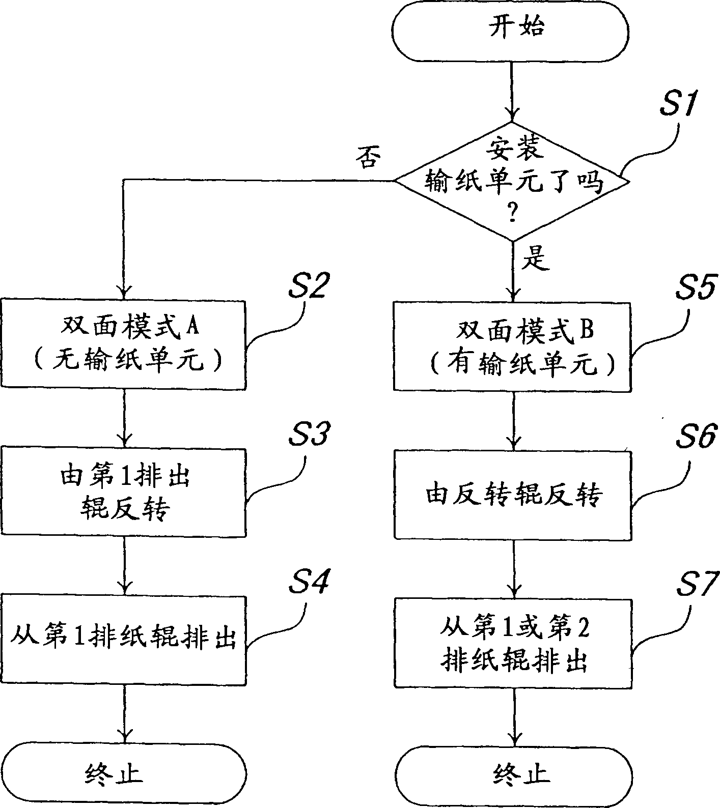 Paper sheet transfer appts. and image forming appts.