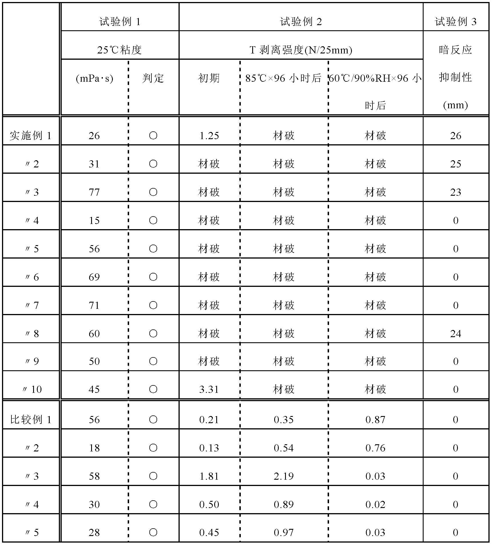 Actinic-energy-ray-curable adhesive composition for plastic film or sheet