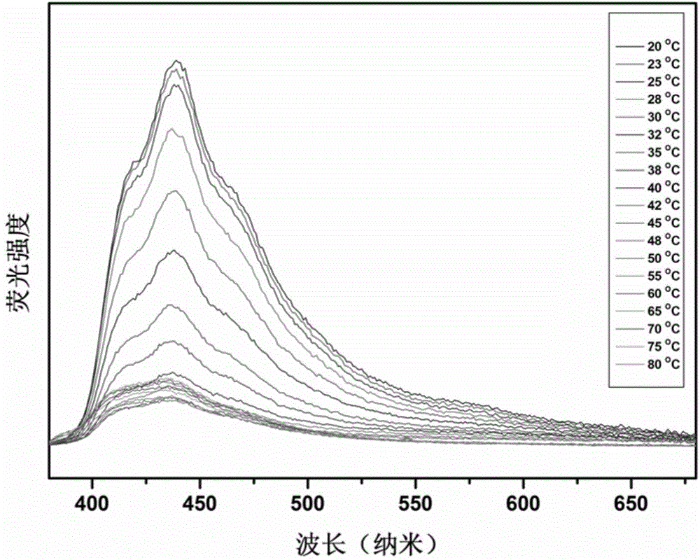 Organic-inorganic hybrid perovskite phase-change material with adjustable emitted light, and preparation method