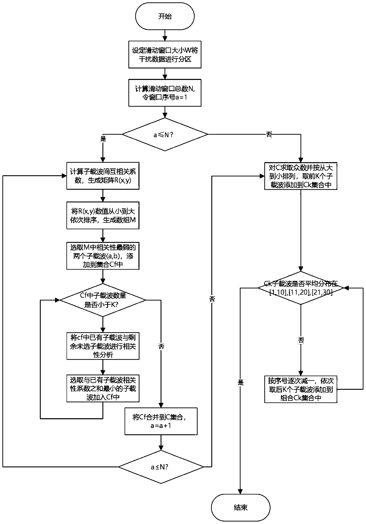 CSI human body tumble identification method in WiFi interference environment