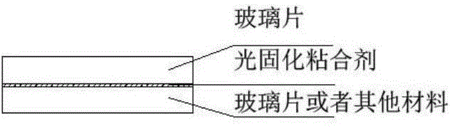 Preparation method of novel dual-cured UV curing binder