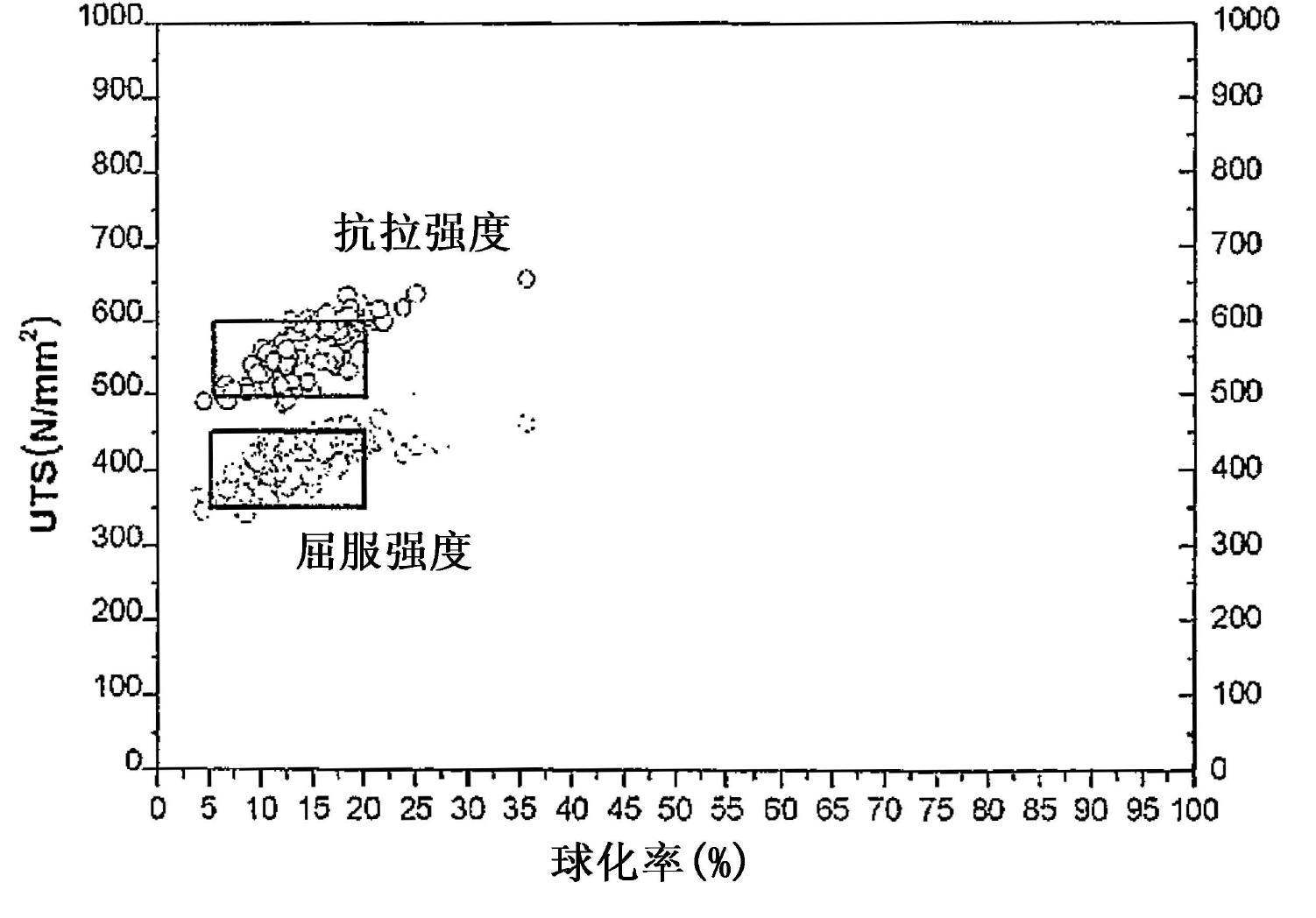 Cgi cast iron and a production method for the same