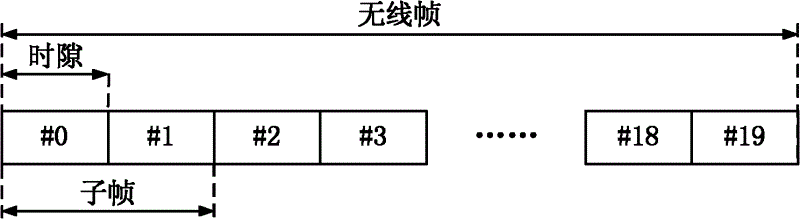 Methods for sending, receiving and transmitting downlink control information and related devices