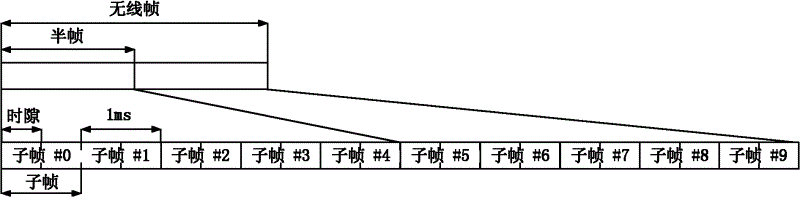 Methods for sending, receiving and transmitting downlink control information and related devices