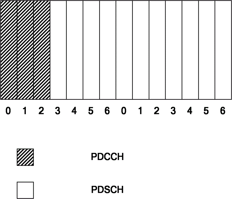 Methods for sending, receiving and transmitting downlink control information and related devices