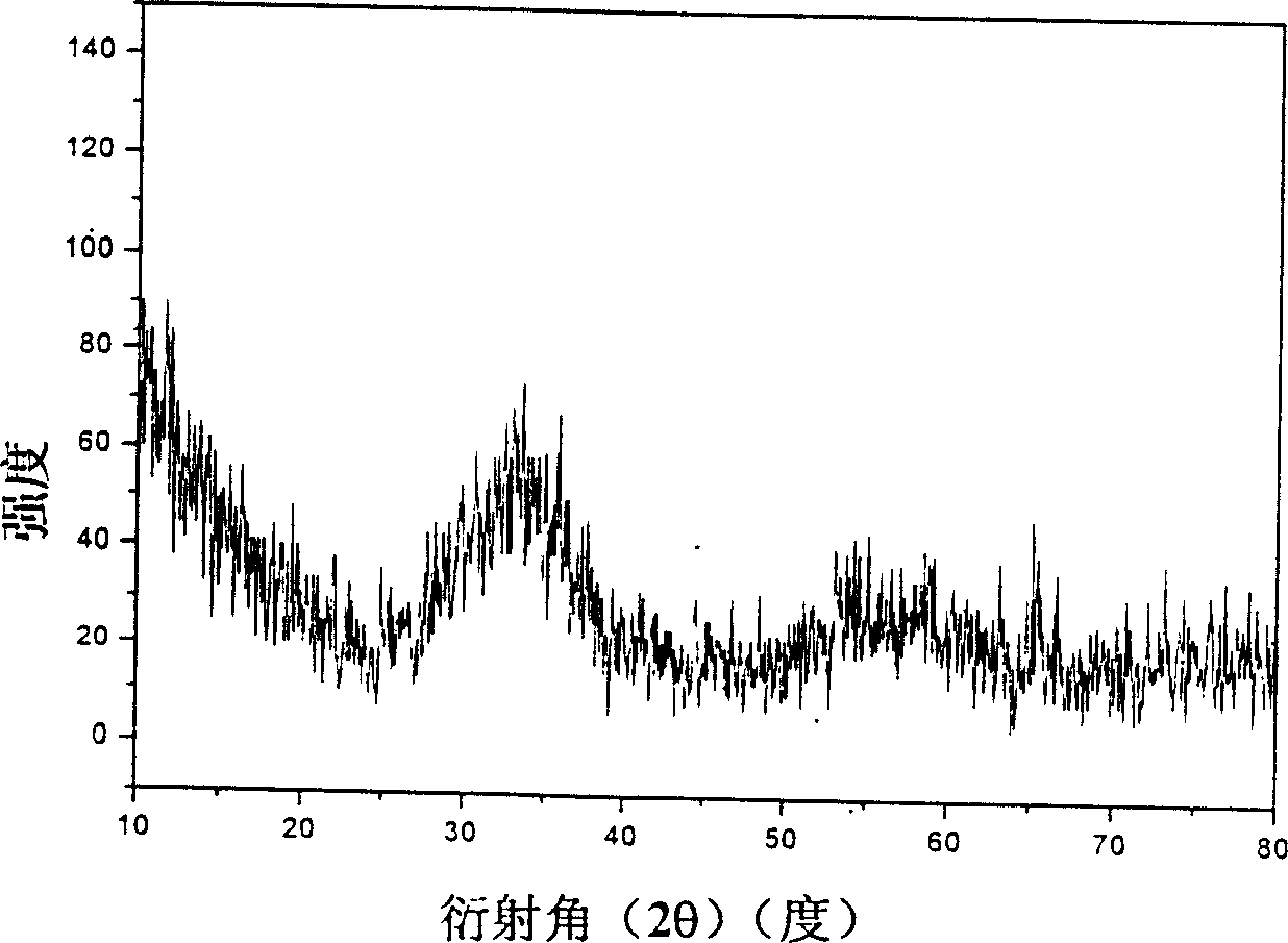 Gadolinium-base block amorphous alloy and its preparing method