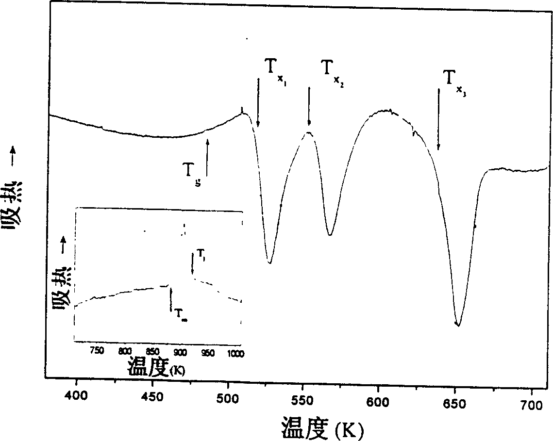 Gadolinium-base block amorphous alloy and its preparing method