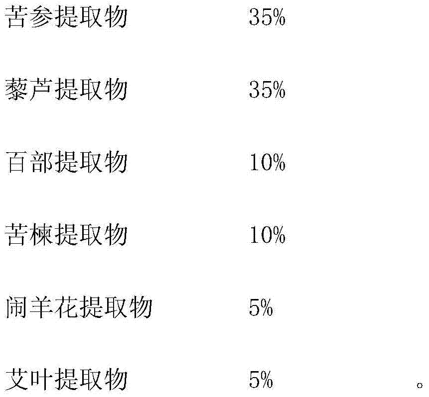 Composite plant source pesticide and preparation method thereof