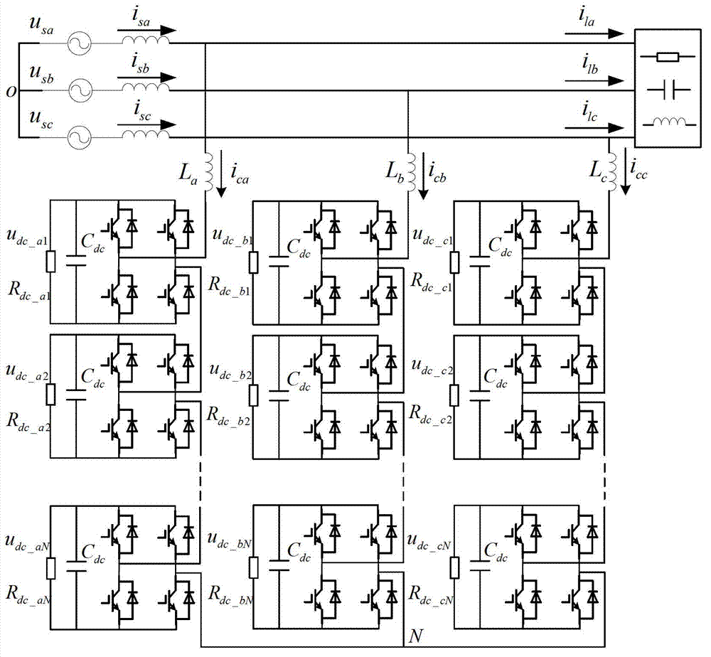 Direct-current-side voltage control method of cascaded STATCOM (static var compensator) based on chopping-control voltage sharing and control circuit