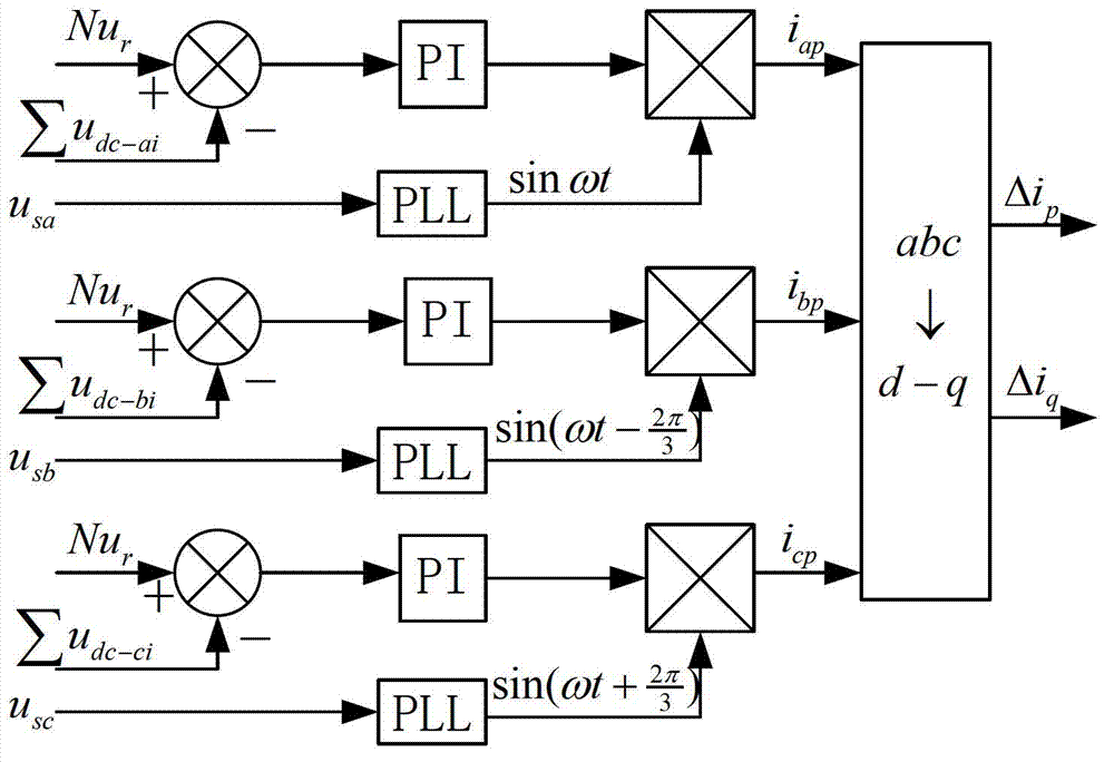 Direct-current-side voltage control method of cascaded STATCOM (static var compensator) based on chopping-control voltage sharing and control circuit