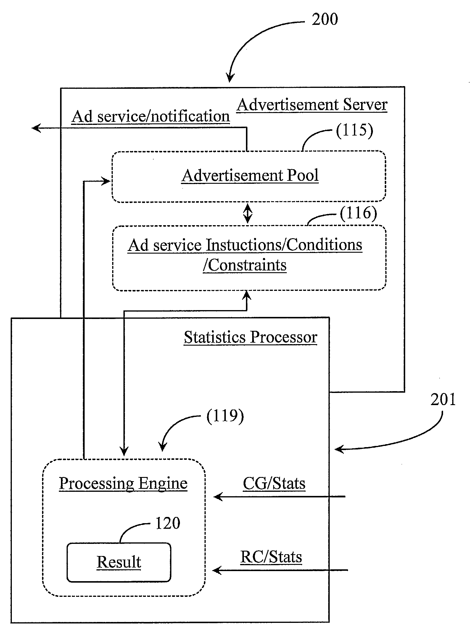 Method for Dynamic Advertisement Placement Based on Consumer and Response Capability Statistics