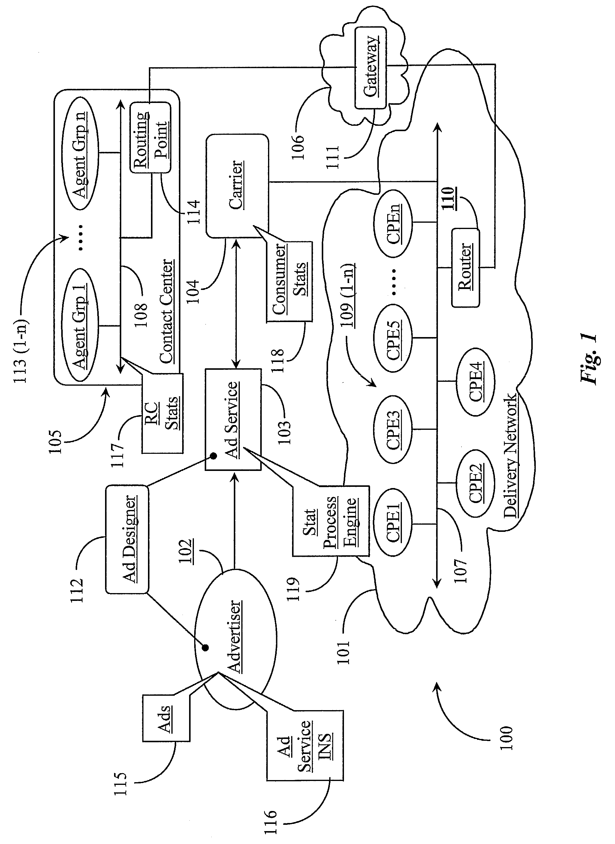 Method for Dynamic Advertisement Placement Based on Consumer and Response Capability Statistics