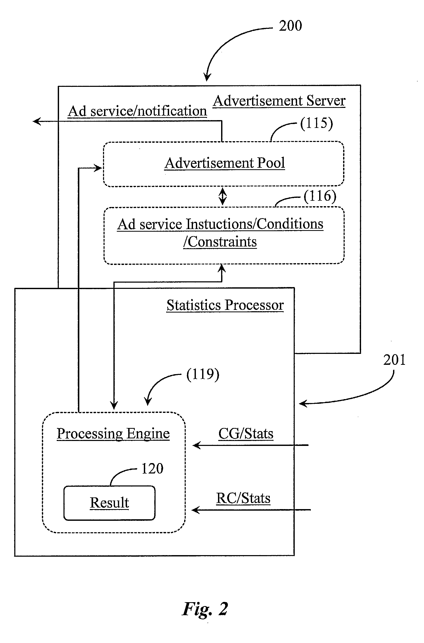 Method for Dynamic Advertisement Placement Based on Consumer and Response Capability Statistics