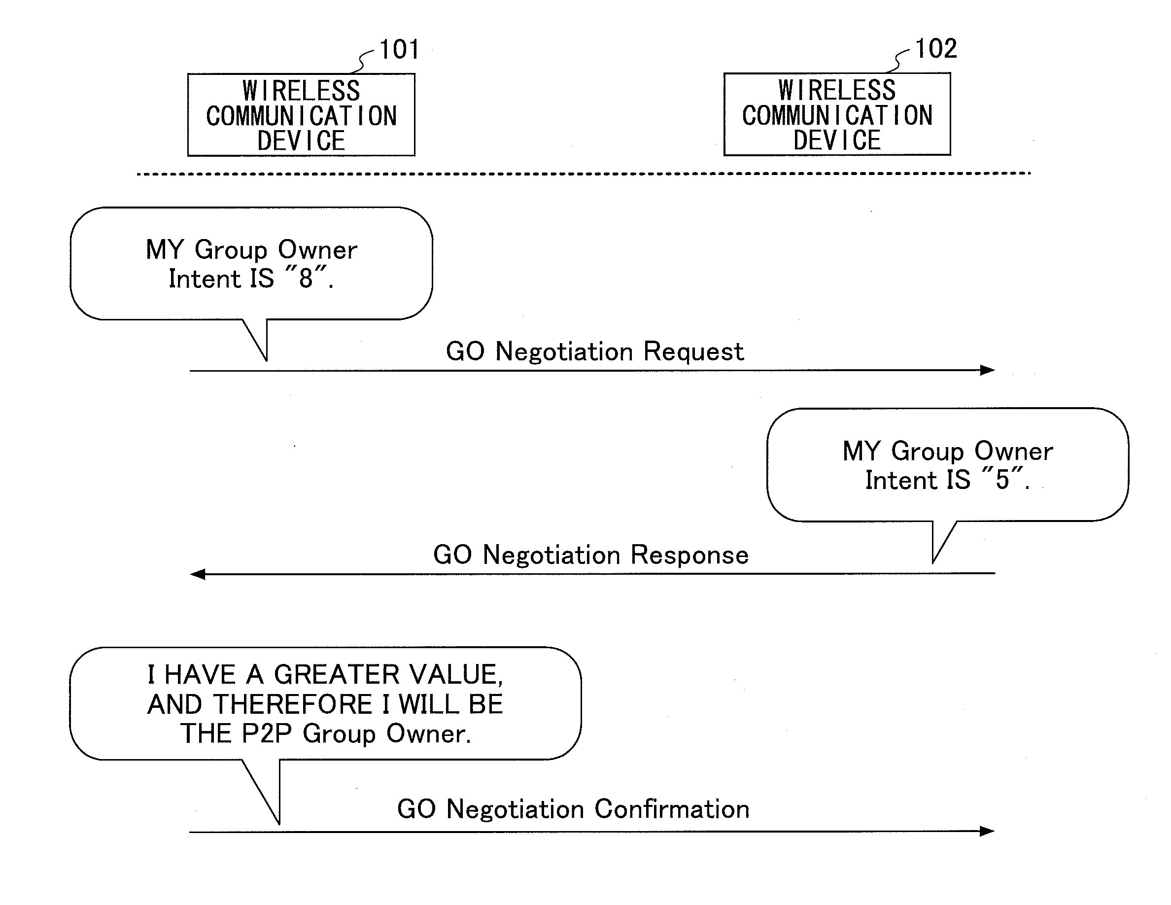 Wireless communication device, wireless communication method