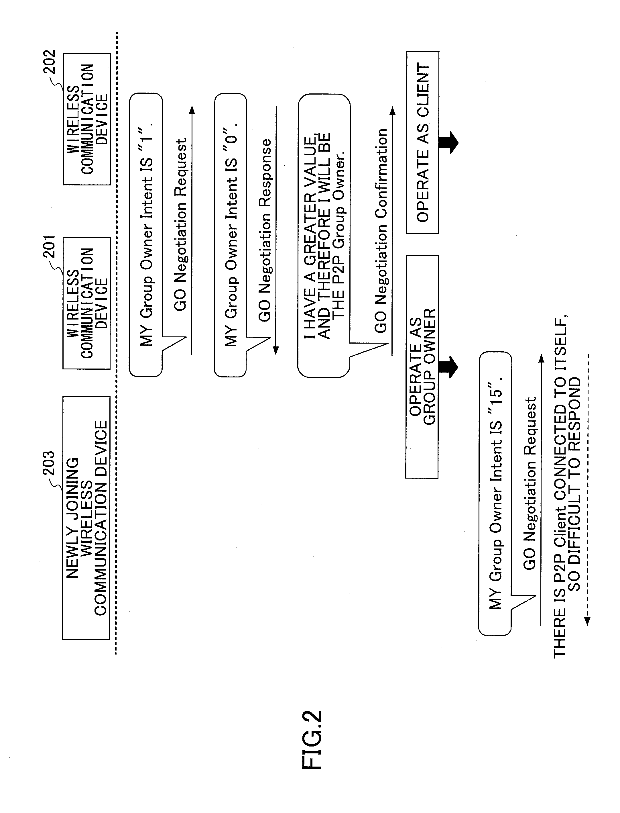 Wireless communication device, wireless communication method