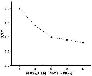 Method for evaluating environment flow of river water-reducing reach based on microorganism P/R value