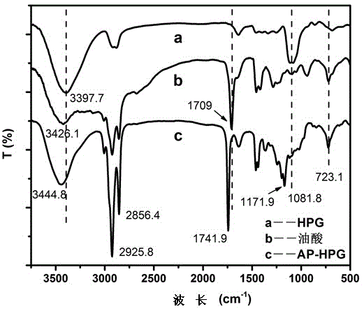 Method for preparing triiron tetraoxide nanometer particles