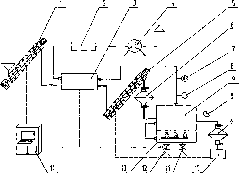 Environmental-protection energy-saving drum biomass coal making process and device