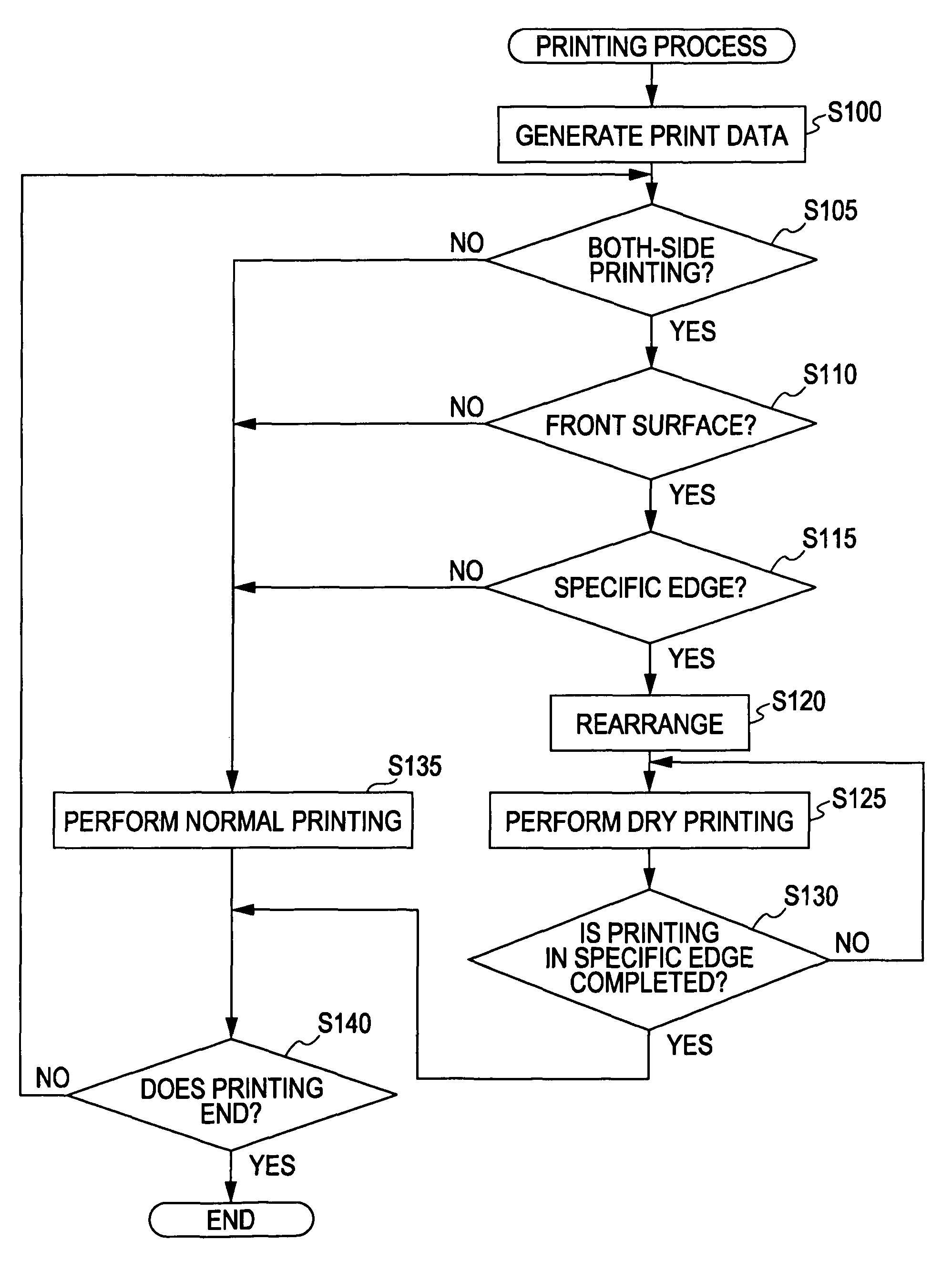 Printing apparatus for preventing paper curl