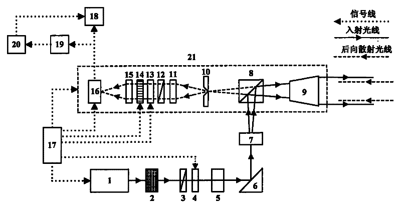 Fast multispectral remote sensing polarization imager