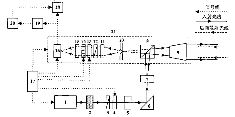 Fast multispectral remote sensing polarization imager