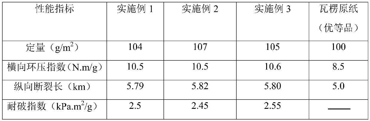 Method for making pulp by using plant fiber as raw material