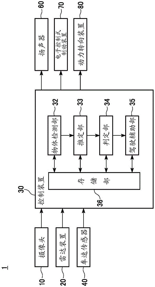 Collision avoidance assist apparatus, collision avoidance assist method, and program