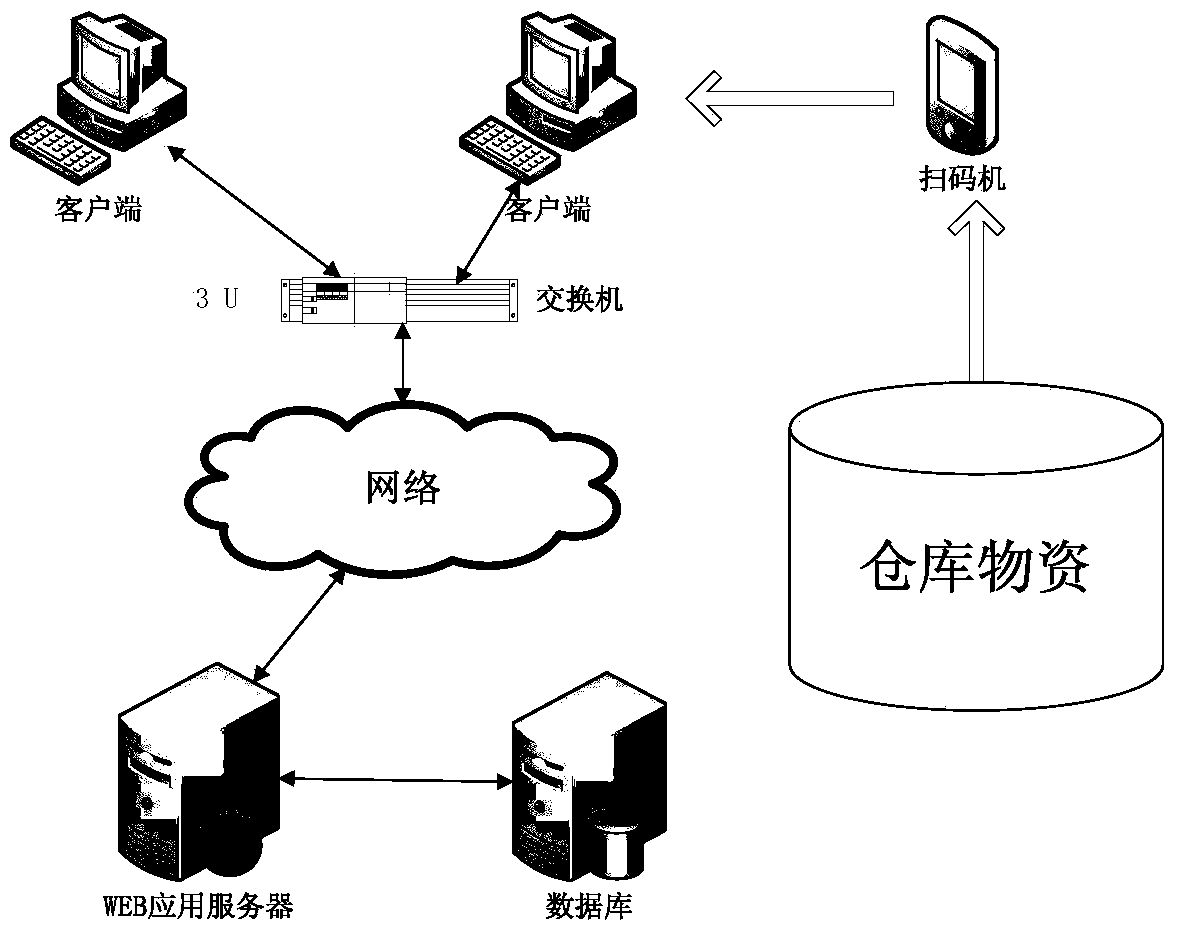 Bar-code-based material dynamic tracking warehousing data processing system and method