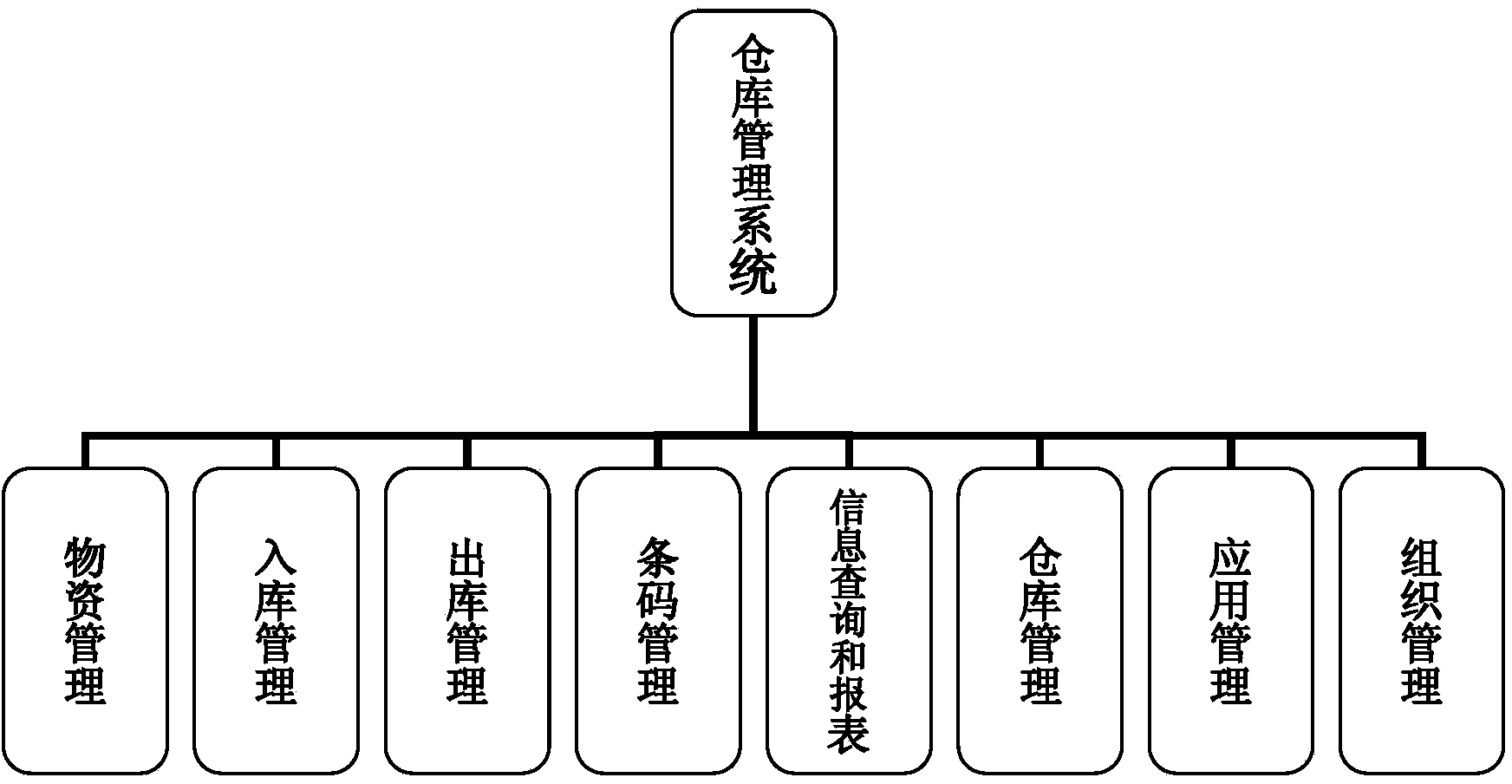 Bar-code-based material dynamic tracking warehousing data processing system and method