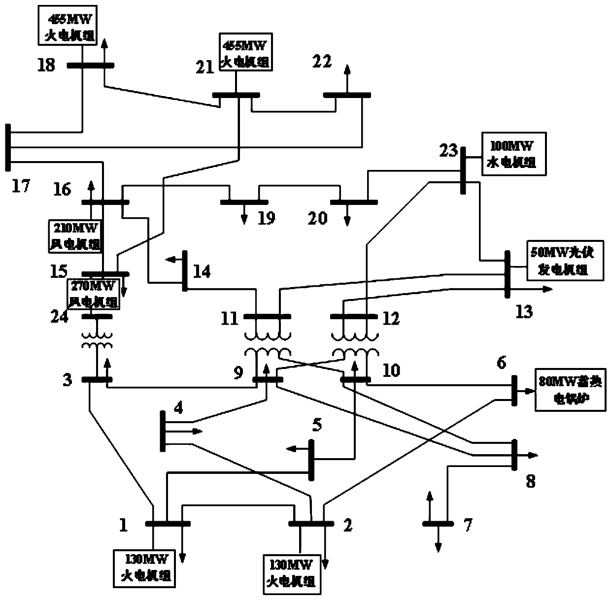 Multi-energy optimal dispatching method considering consumption capacity of ultra-high power storage electric boiler